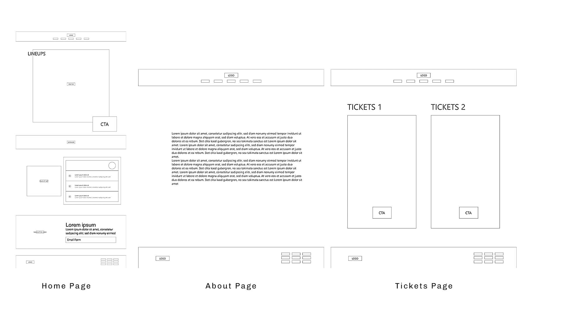 an image of Live 2K's low-fi wireframes for Homepage, About Page, and Tickets Page