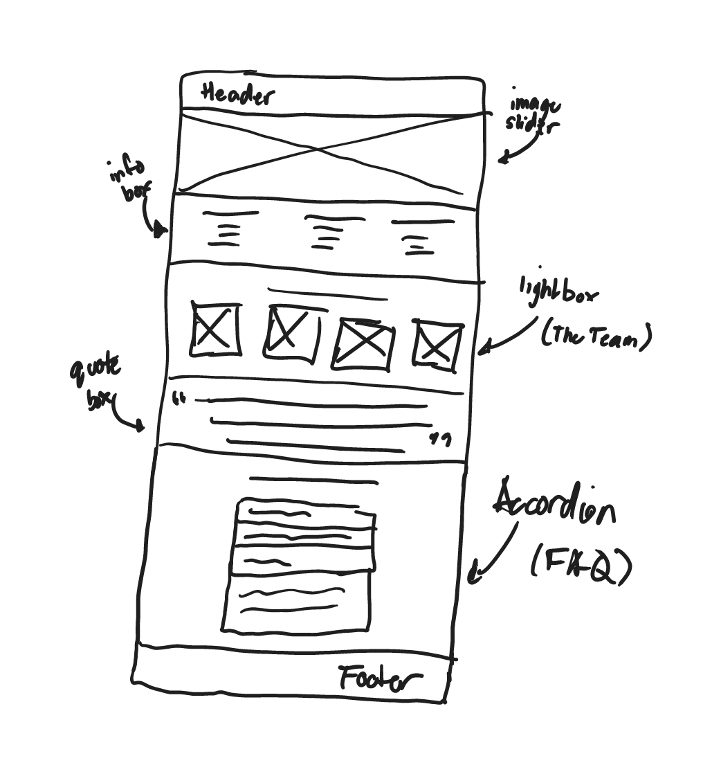 A sketch of Terra Fortuna's website layout